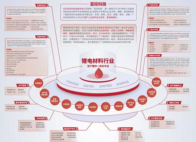 亞控亮相CIBF2023 賦能電池產業，引領技術創新